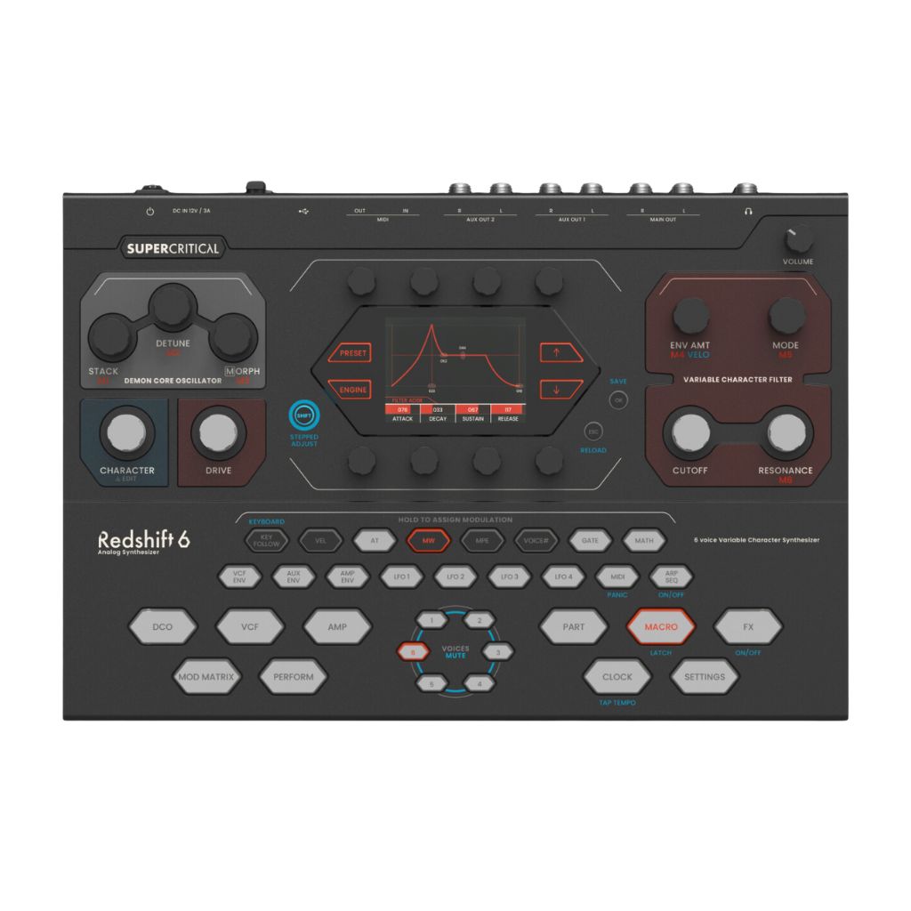 Supercritical Redshift 6 Synthesizer
