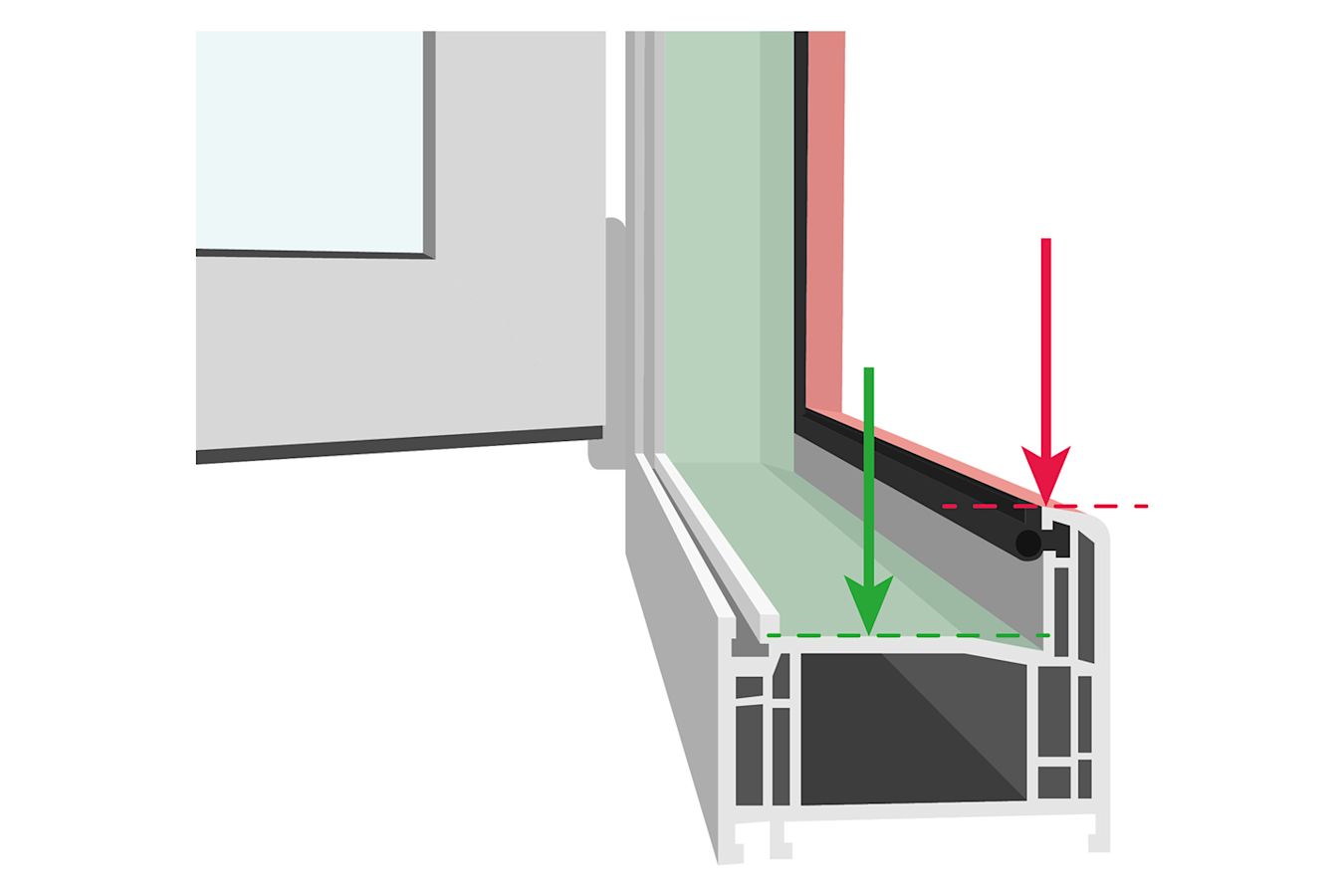 FlexScreen© Correct measurement