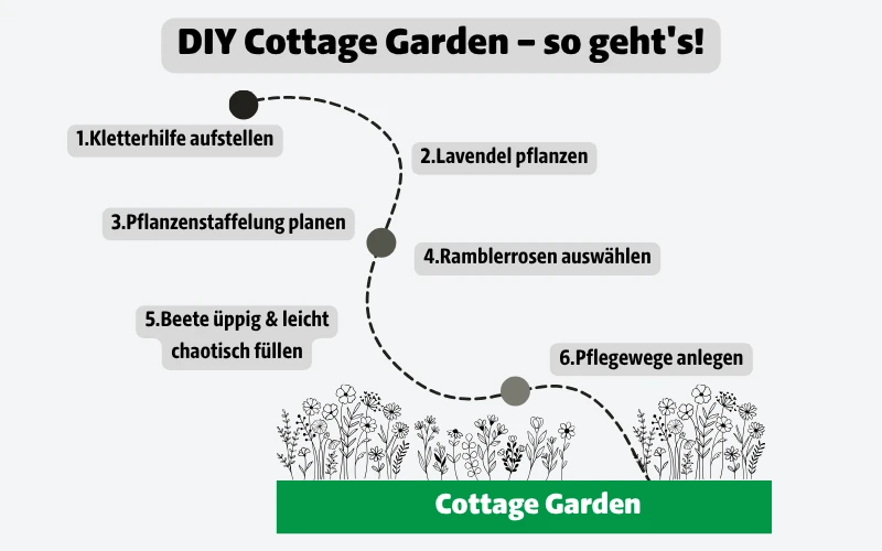 Abbildung Cottage Garden-2