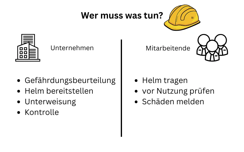 Grafik zum Thema Helmpflicht auf der Baustelle