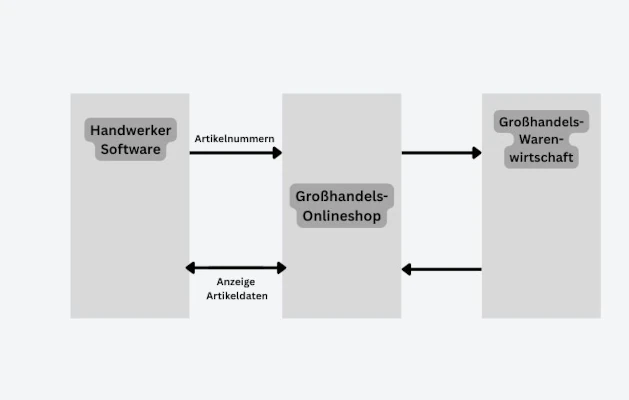 Skizze in der die Definition von IDS erneut dargestellt wird 