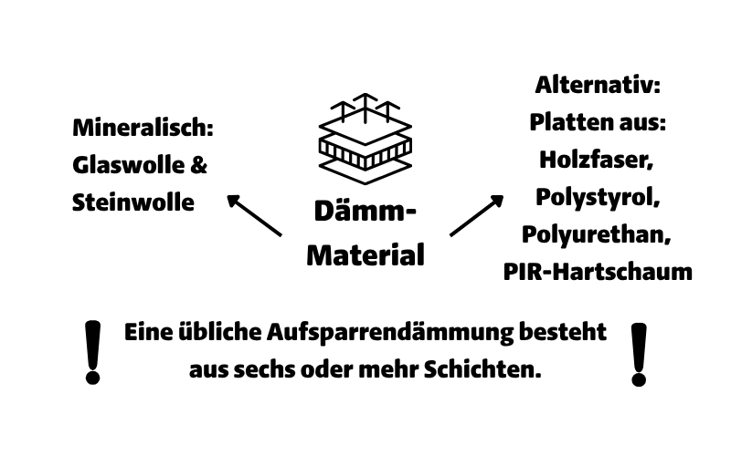 Aufsparrendämmung-Dämmmaterial-Banner
