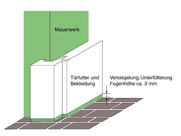 Turzarge Wandstarke 30 Cm