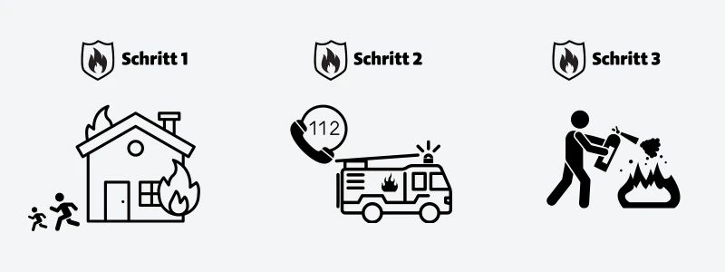 Grafik: Verhalten im Brandfall. Flucht, Feuerwehr rufen. Feuer löschen.