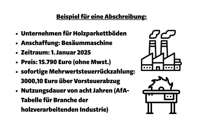 Beispiel für eine Abschreibung: Unternehmen für Holzparkettböden, Anschaffung: Besäummaschine, Zeitraum: 1. Januar 2025, Preis: 15.790 Euro (ohne Mwst.