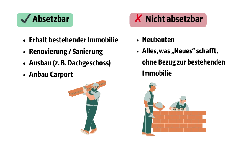 Skizze, in der dargestellt wird, was von der Steuer absetzbar und was nicht absetzbar ist. 