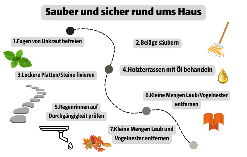 Skizze mit Tipps zur Reinigung vor dem Winter
