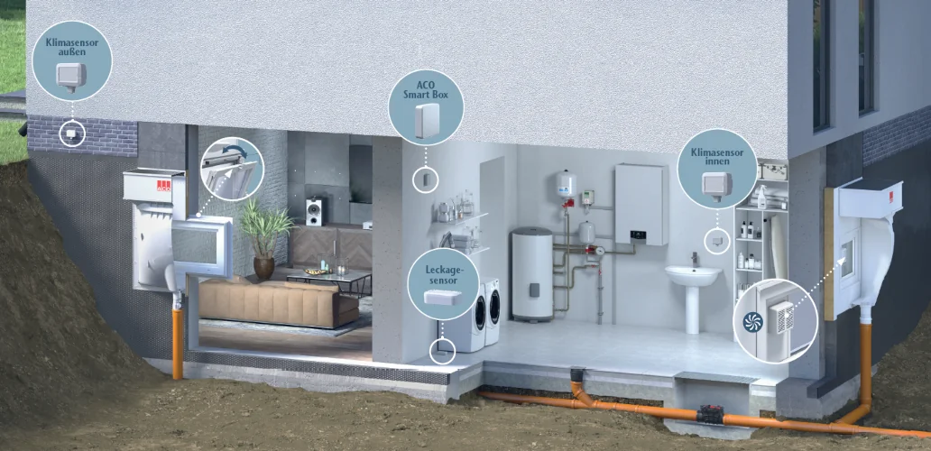 ACO Smart Home, intelligenter Kellerschutz als Systemlösung für das Untergeschoss