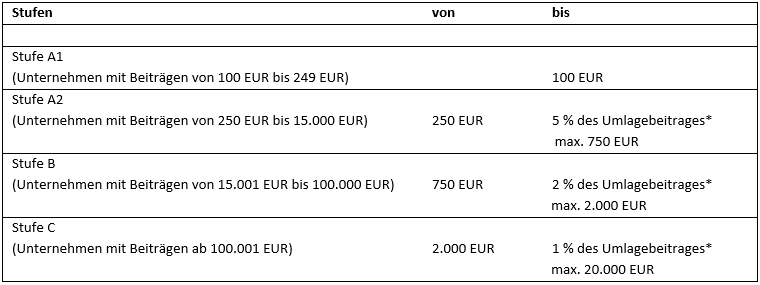 Übersicht über BGB Zuschuss