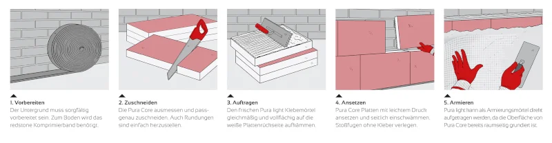 Infografik mit verschiedenen Schritten zum Verbauen von Mineraldämmplatten