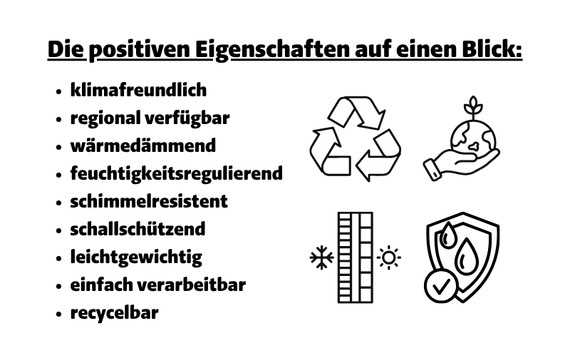 Die positiven Eigenschaften auf einen Blick: klimafreundlich, regional verfügbar, wärmedämmend, feuchtigkeitsregulierend, schimmelresistent, schallschützend, leichtgewichtig, einfach verarbeitbar, recycelbar