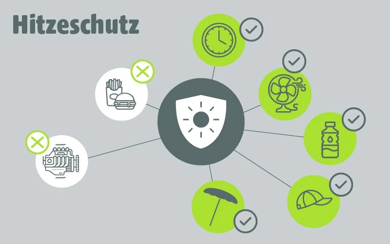 Hitzeschutz-Symbole