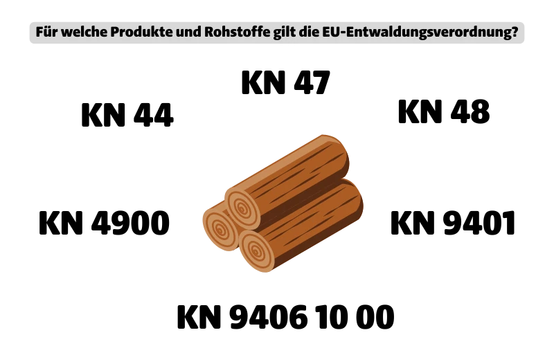 Für diese Produkte und Rohstoffe gilt die EU-Entwaldungsverordnung: KN44, KN47, KN48, KN 9401, KN 4900, KN 9406 10 00