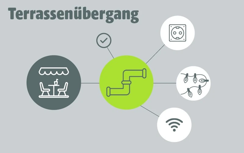 Terrassenübergang