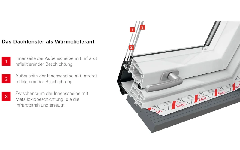 Aufbau eines Fensters mit verschiedenen Zahlen und Erklärungen der Elemente