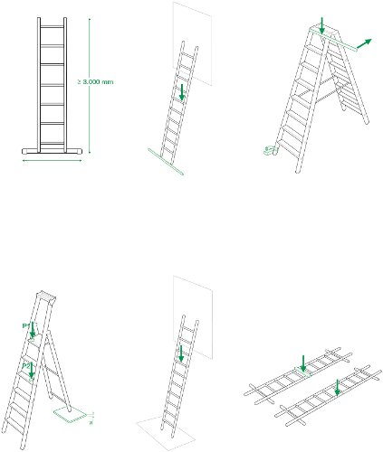Grafik von verschiedenen Leiterstellungen