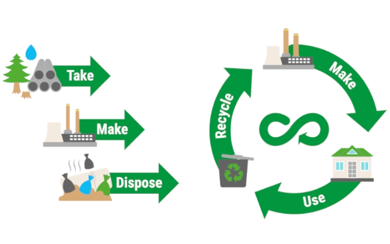 Grafik zu einem Recycling-Prozess