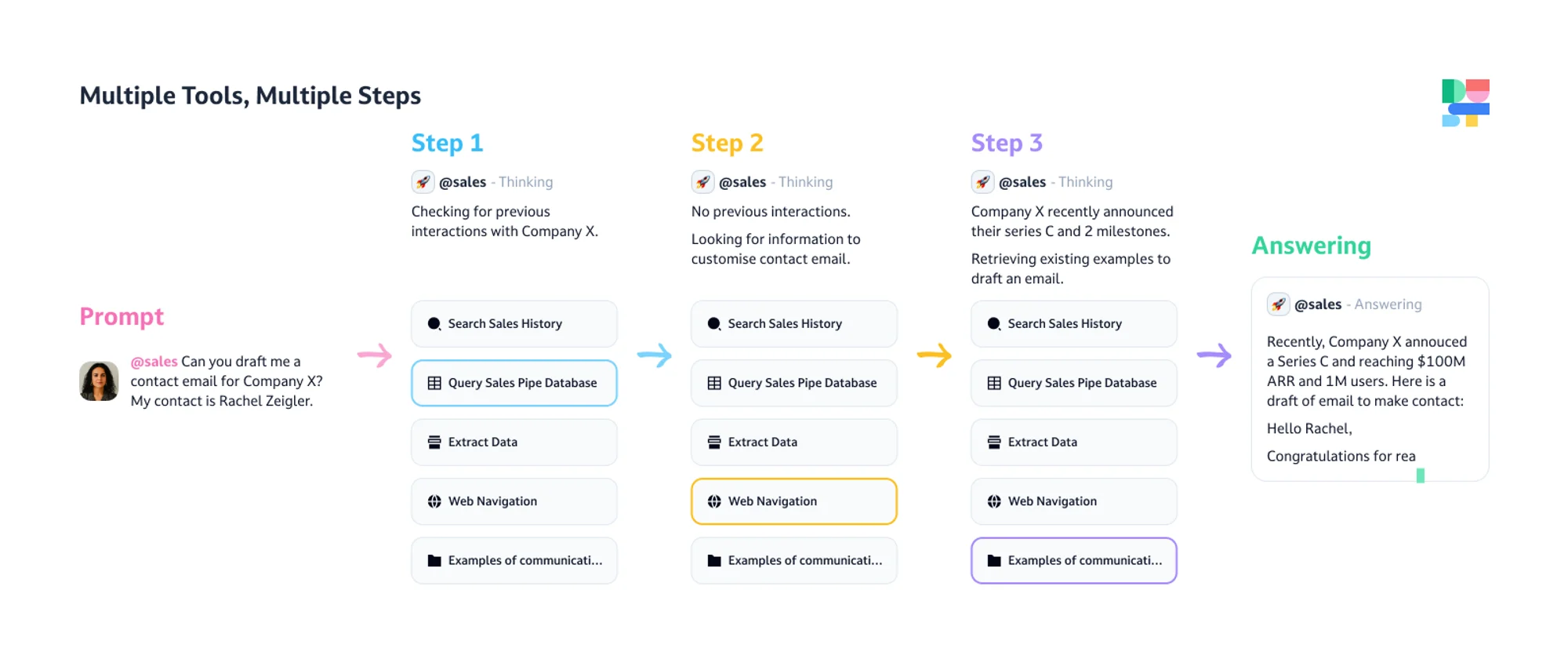 From Single Action Towards Tools - Dust-Multi-tools-assistants.png