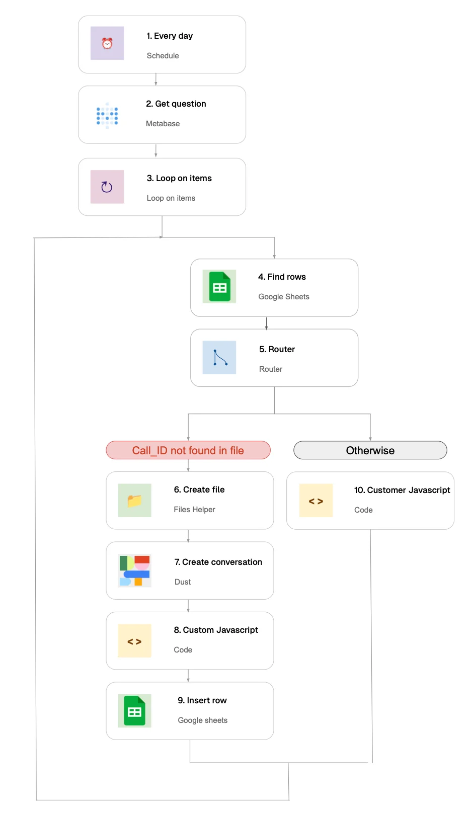 Alan’s PMM team transforms sales conversations into intelligence with AI agents - Image 1