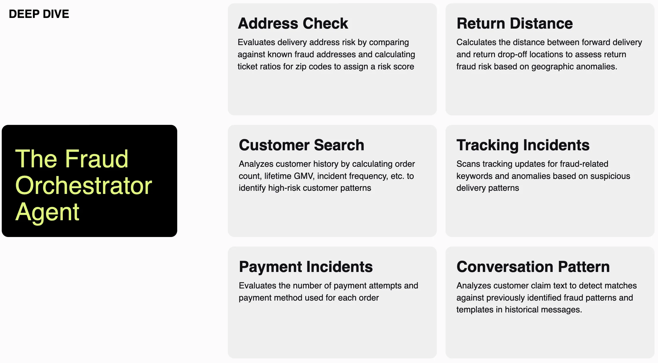 back market super agent