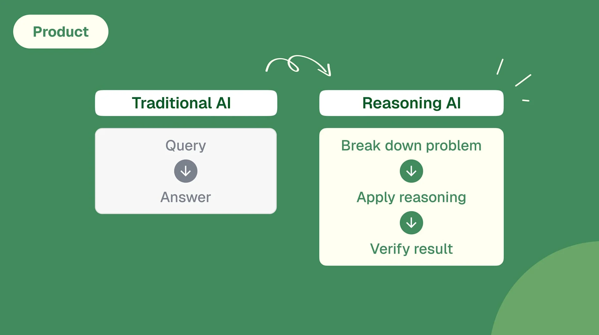 Building with reasoning models: infrastructure requirements and ...