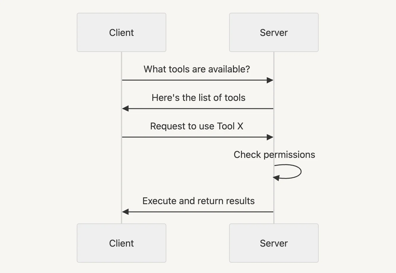 How MCP-powered Dust agents will complete tasks for you - image.png
