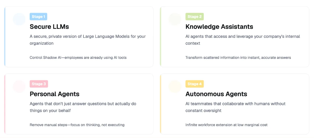 agent management platform pic 2