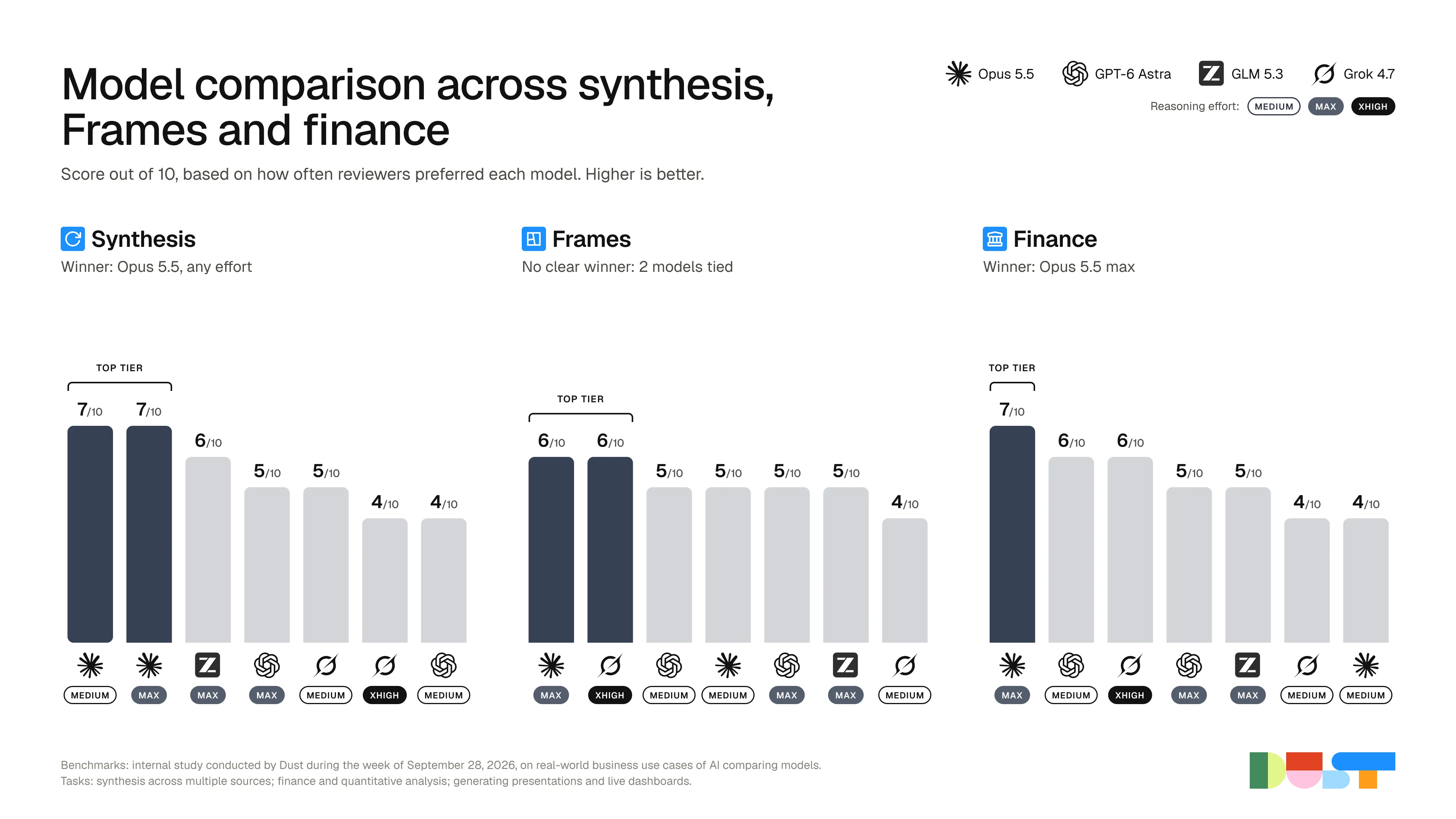 Model Comparison Finance
