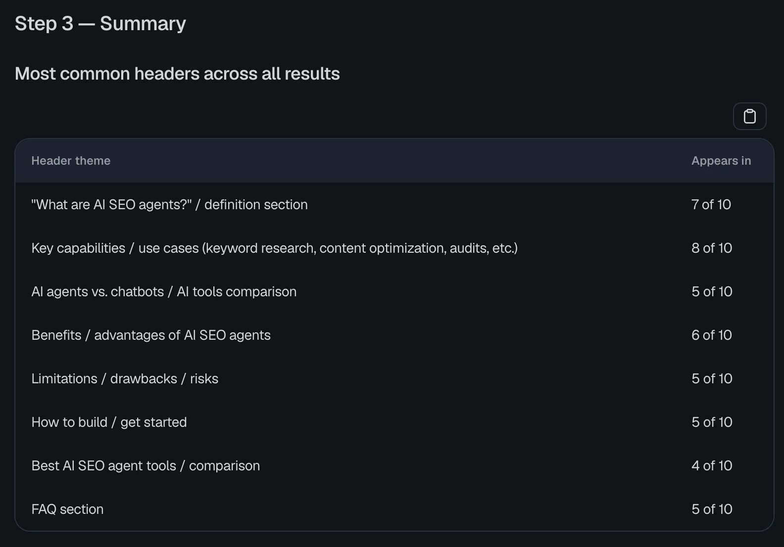 SERPScout