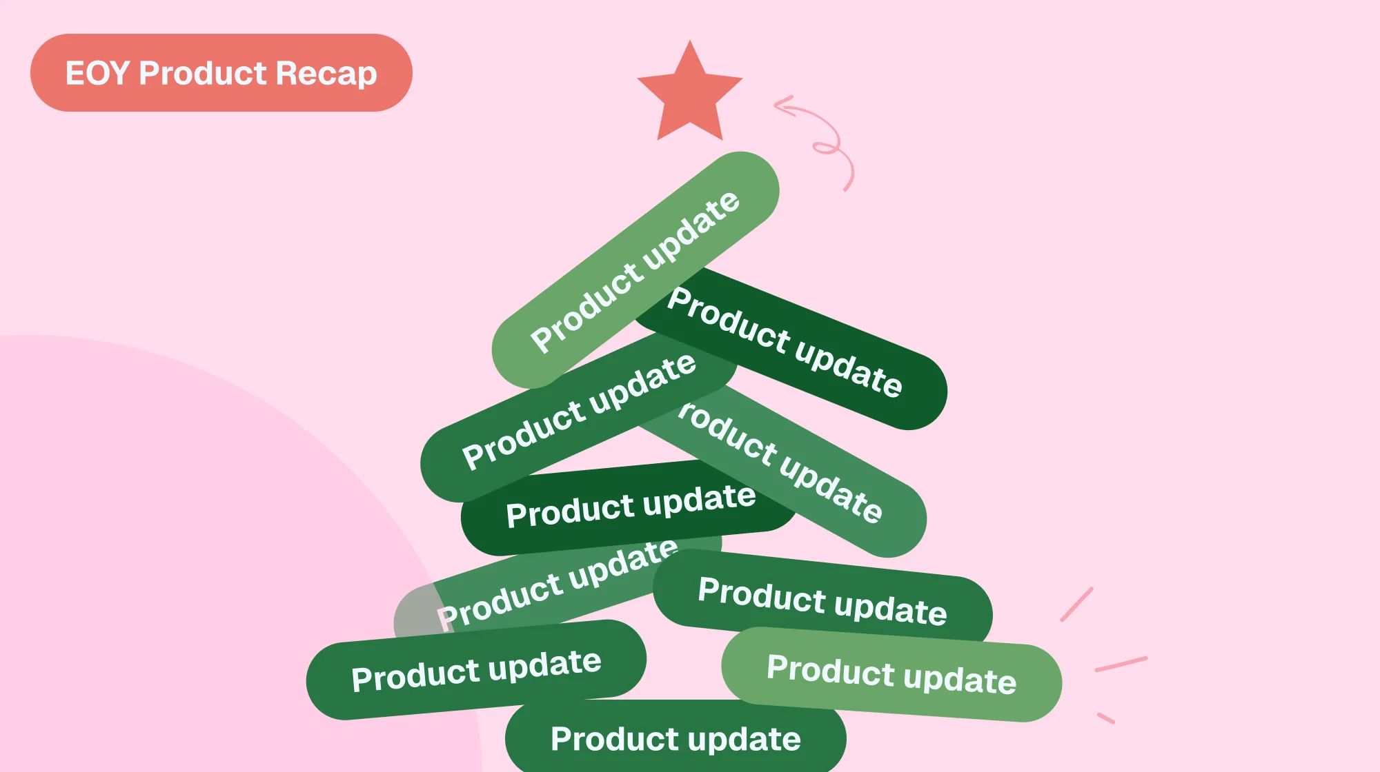 2025 EOY Product Recap