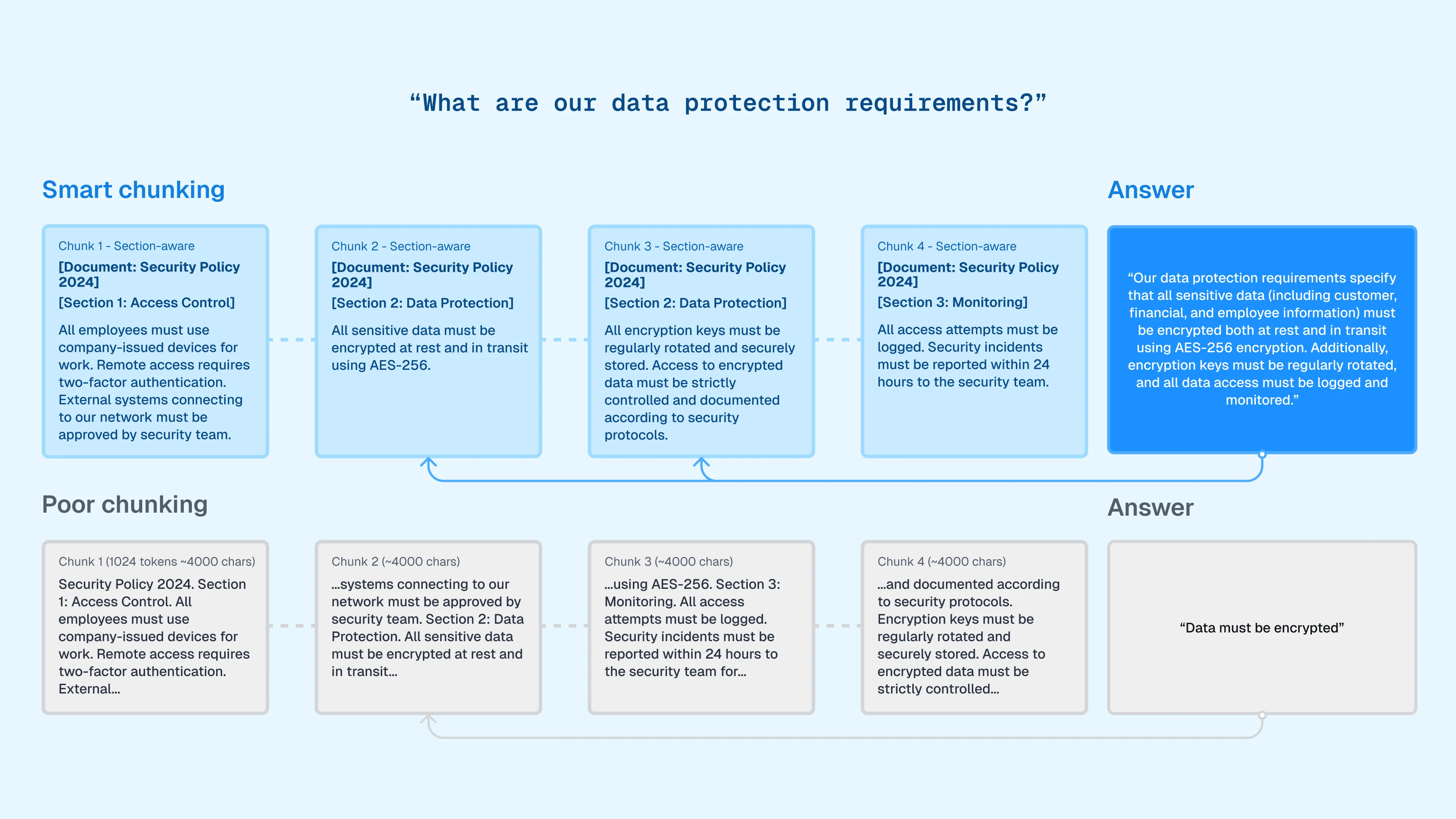 Dust is better at company data - image--26-.png