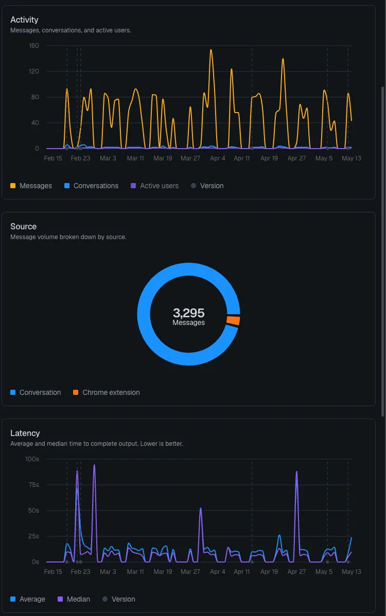 Usage Statistics Dust