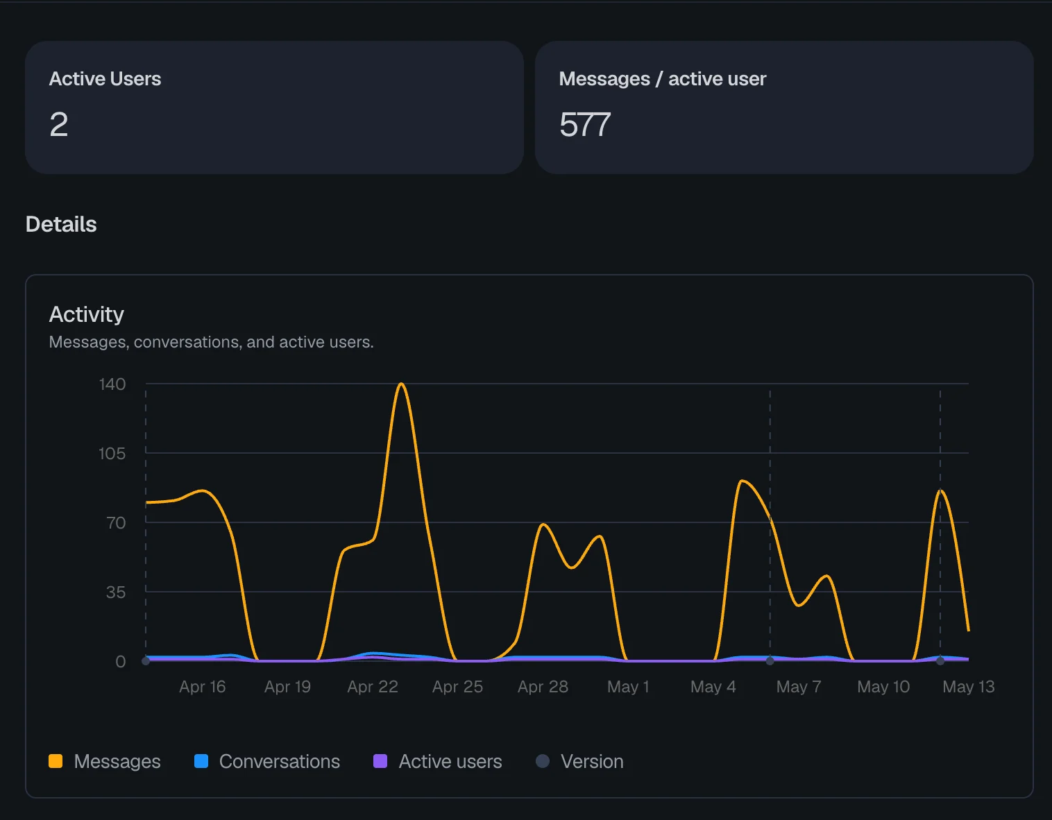 Usage Statistics