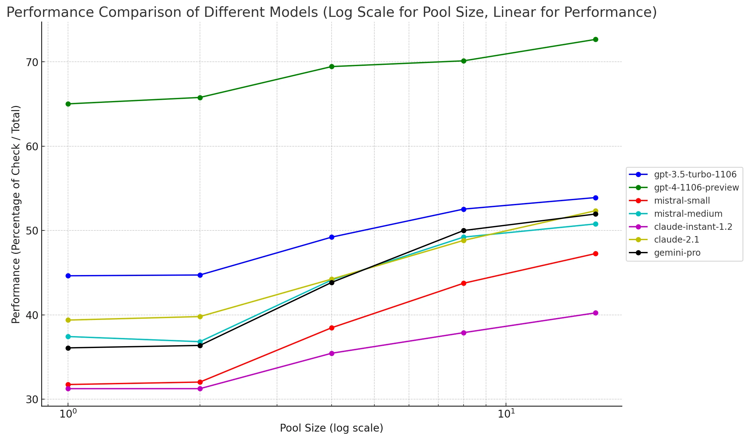image-model-performance-graphs