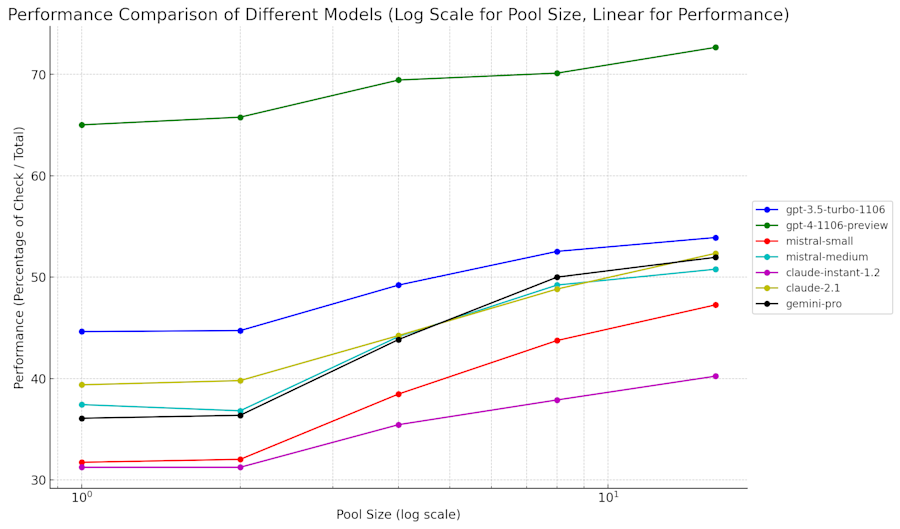 image-model-performance-graphs