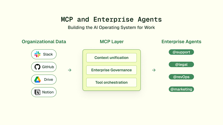 MCP and Enterprise agents
