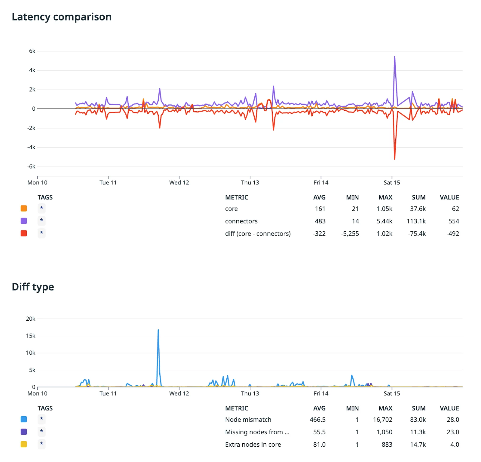 Behind-the-curtains: how we conducted our first major architecture transition with no downtime - image--18-.png