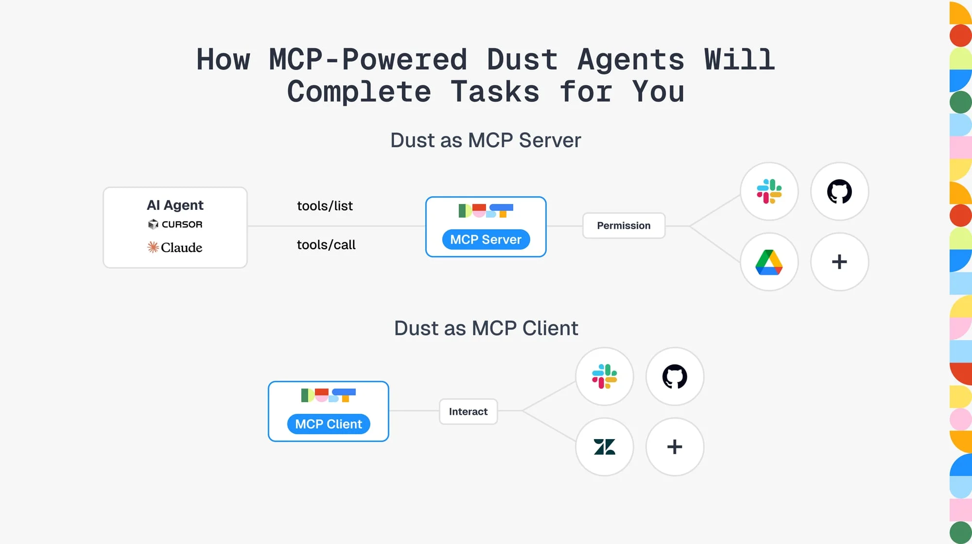 MCP Dust Agents