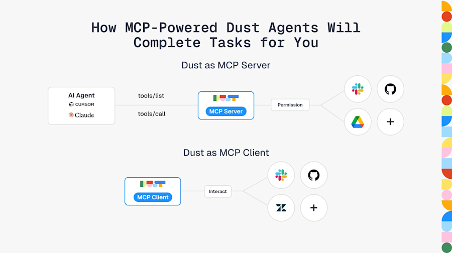 MCP Dust Agents