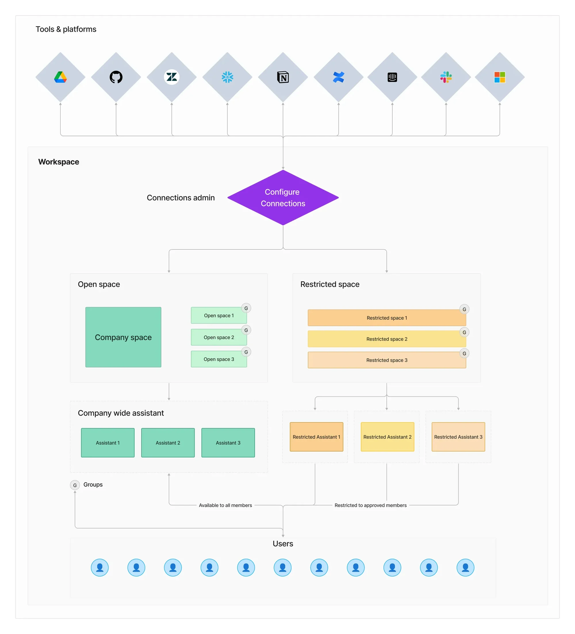 Permissions in the age of AI-driven companies - image.png