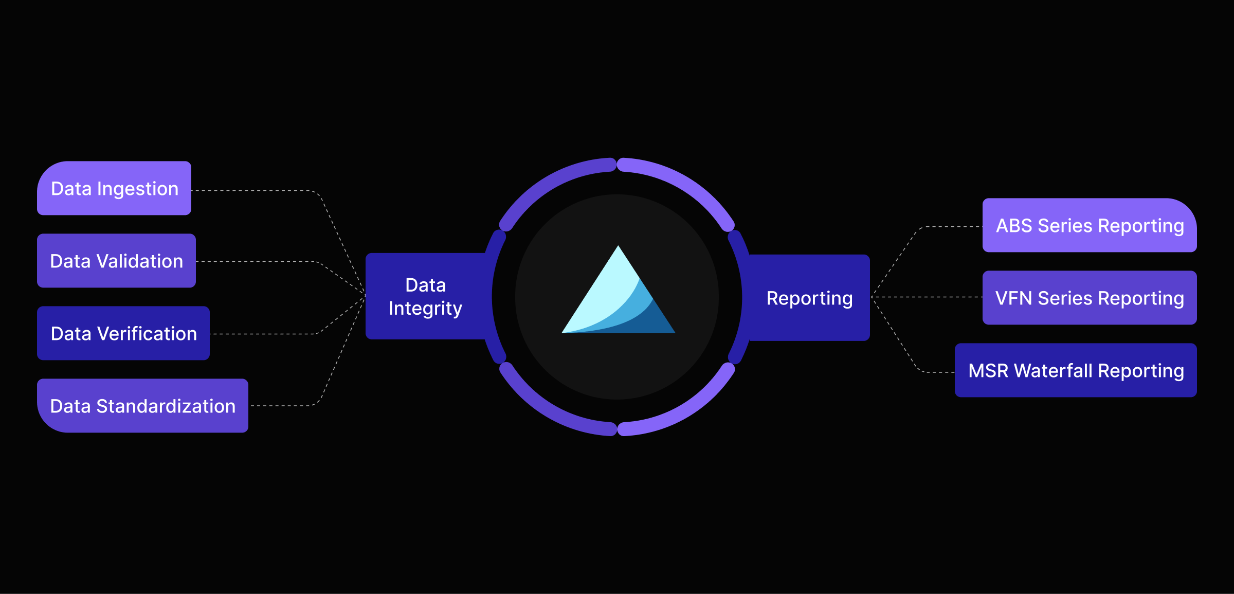 Support Every Phase of Your Master Trust Capital Markets Strategy