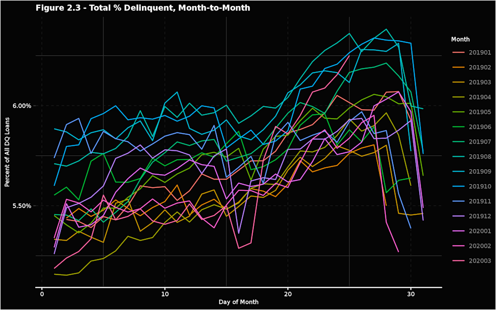 Figure-2.3---Total-Perc-Delinquent--Month-to-Month