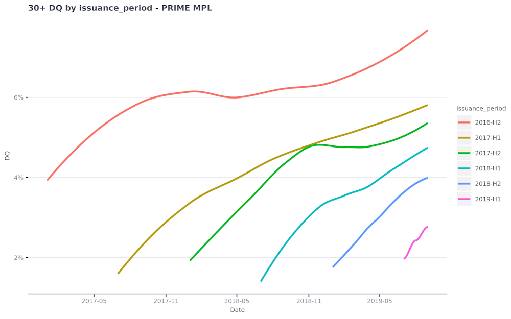 30--DQ-by-issuance period---PRIME-MPL-2019-11-06