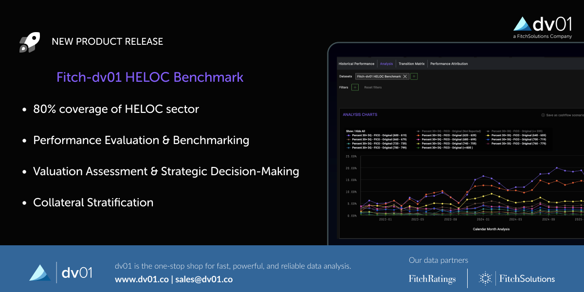 HELOC Benchmark - LinkedIn