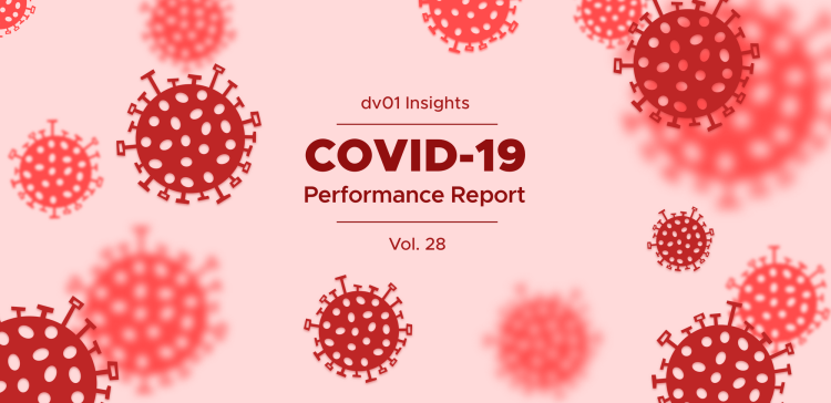 Insights: COVID-19 Performance Report, Volume 28