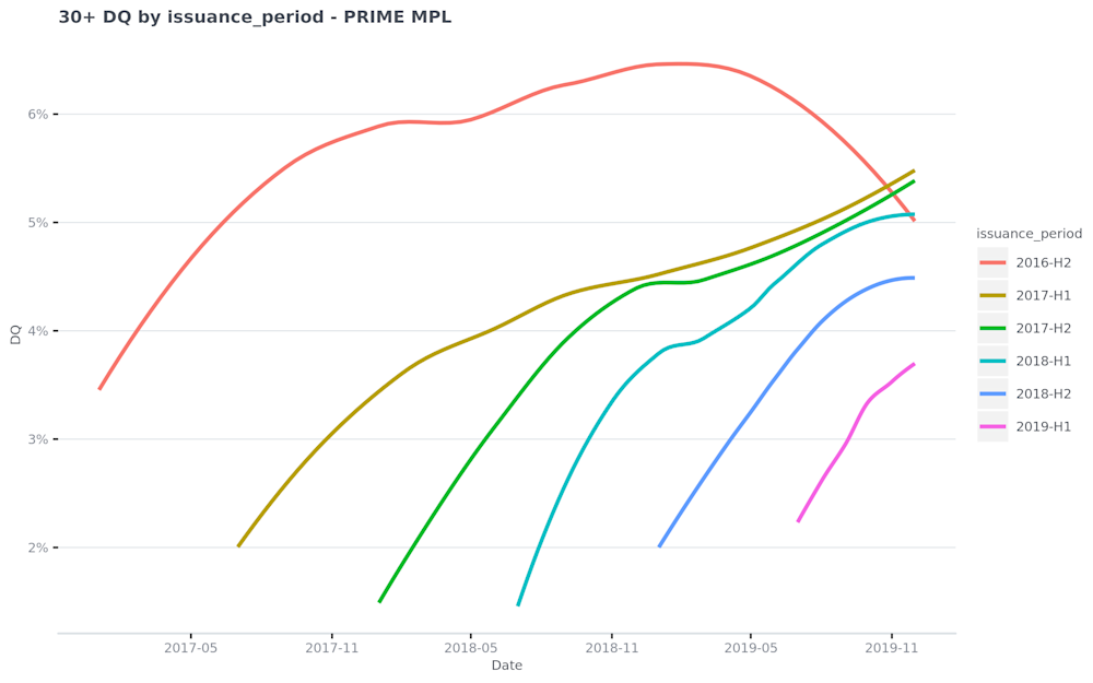 30--DQ-by-issuance period---PRIME-MPL-2020-02-06