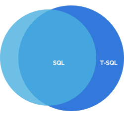 SQL-Diagram