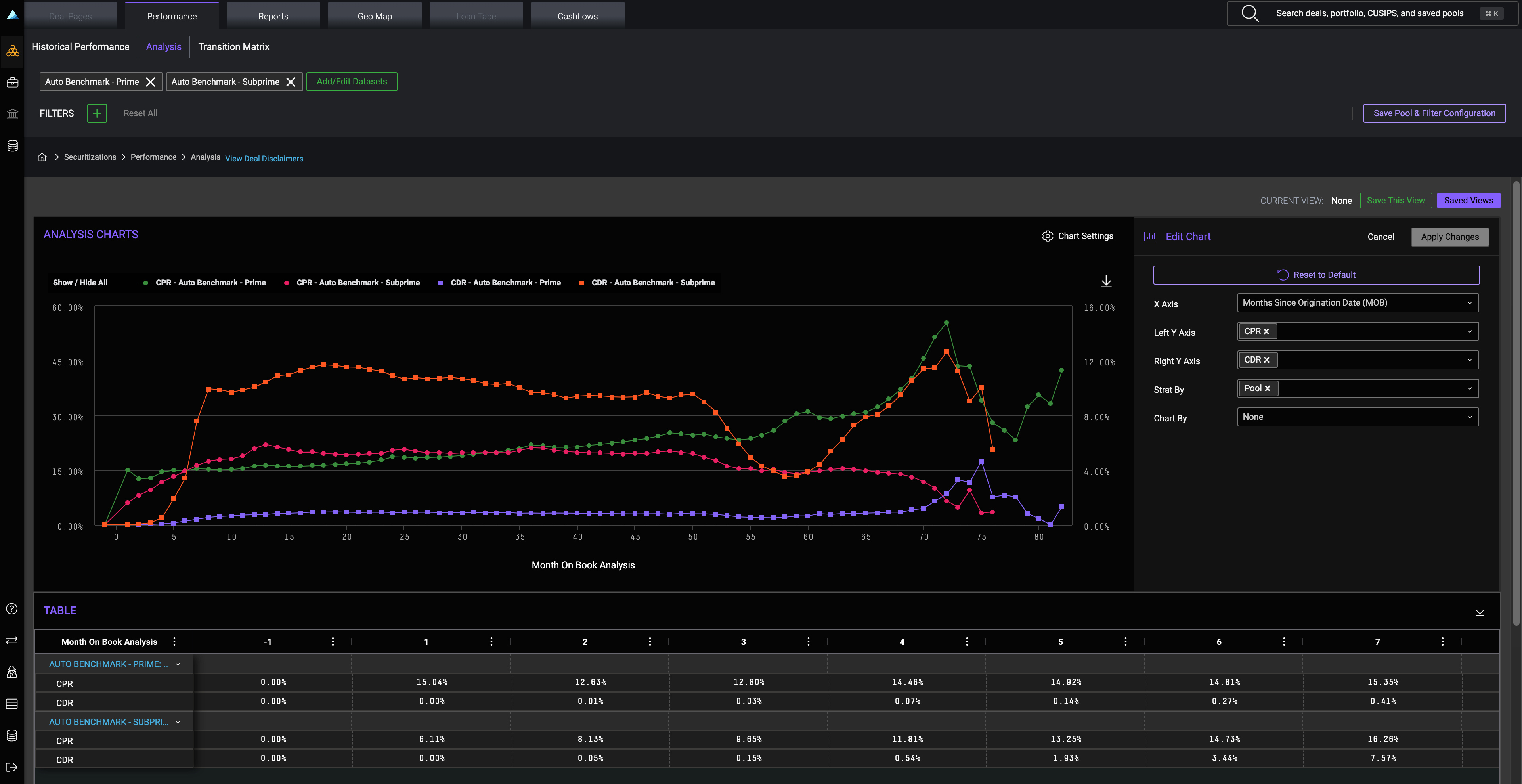 dv01 auto benchmarks