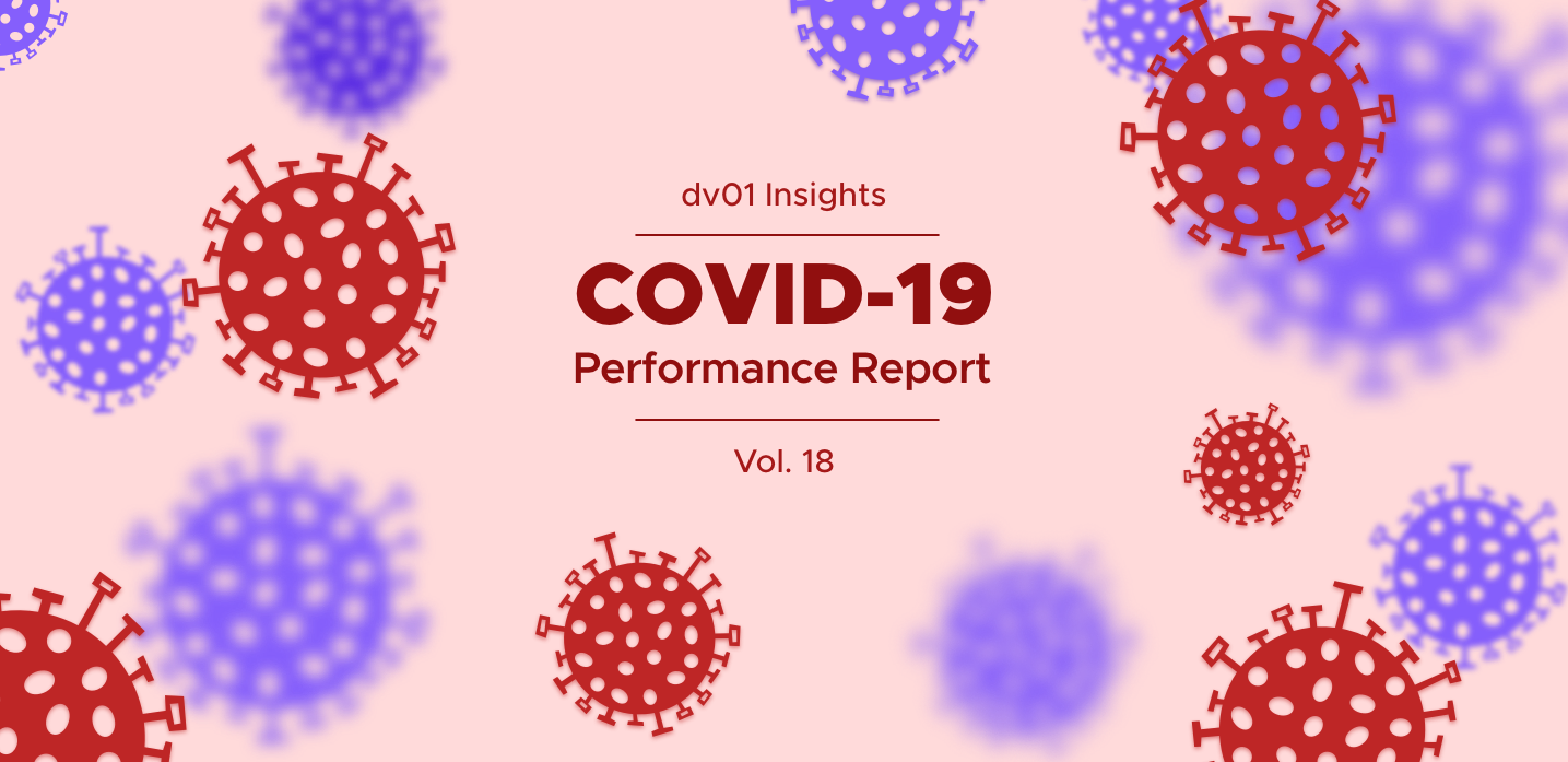 Insights: COVID-19 Performance Report, Volume 18