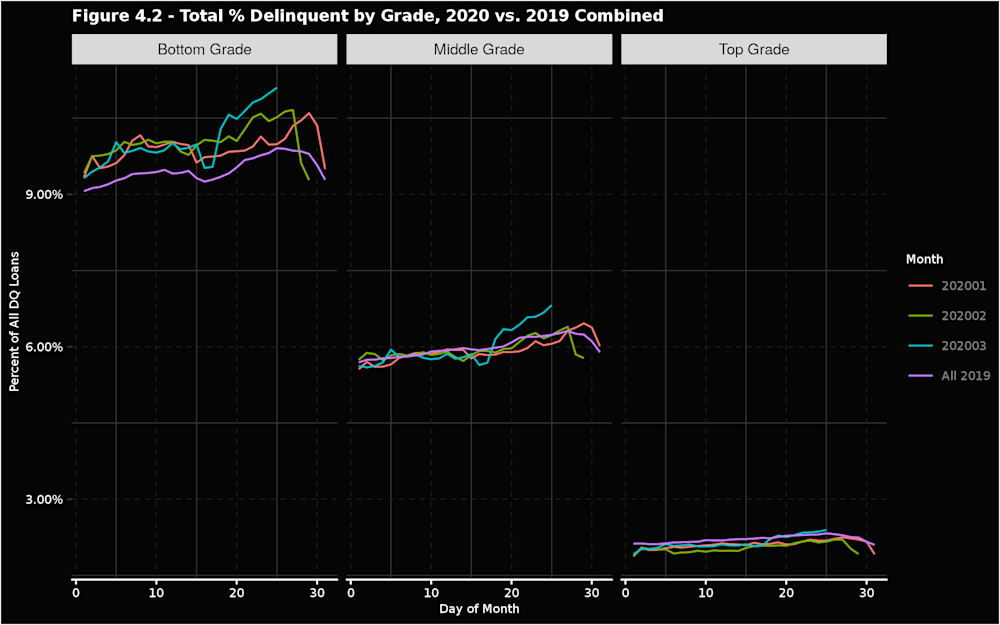 Figure-4.2---Total-Perc-Delinquent-by-Grade--2020-vs.-2019-Combined